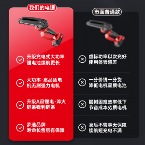 锂电锯伐木小型充电式单手锯,户外果园修枝迷你电动砍树砍柴手锯电链锯
