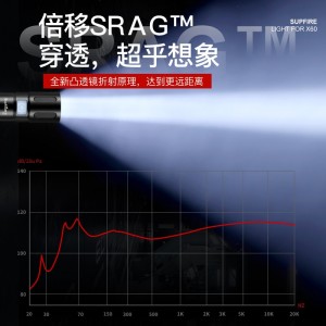 强光手电筒 变焦远射USB充电式 家用便携户外骑行灯应急灯