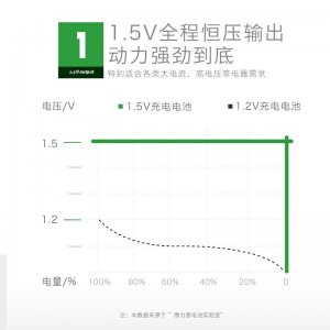 Delipow USB充电电池 5号\/7号锂电池1.5V恒压