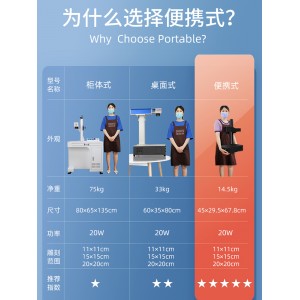 조도 광섬유 레이저 타표기 절단기 소형 휴대용 각자기 타코기 금속 레이저 조각기 