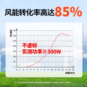 风力发电机小型家用户外永磁直流风能发电机